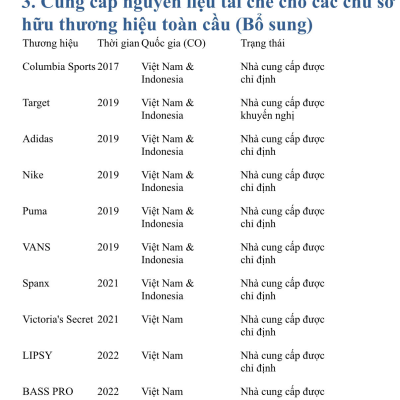 Báo Cáo Dịch Thuật – Năng Lực Chuỗi Cung Ứng Toàn Cầu & Đối Tác Quốc Tế
